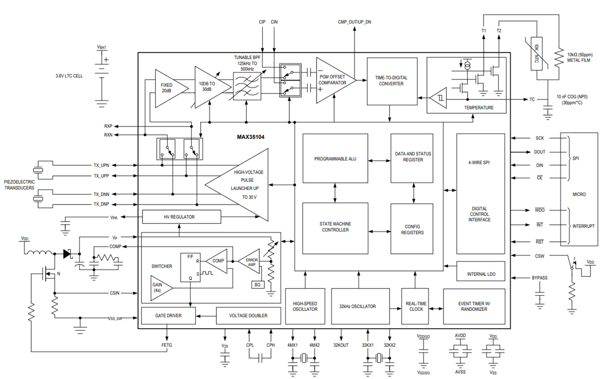Block Diagram - Analog Devices / Maxim Integrated MAX35104 Gas Flow Meter SoC